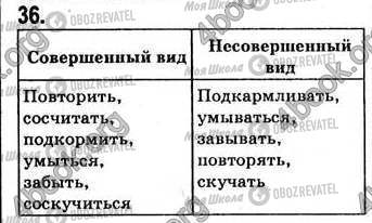 ГДЗ Русский язык 7 класс страница 36